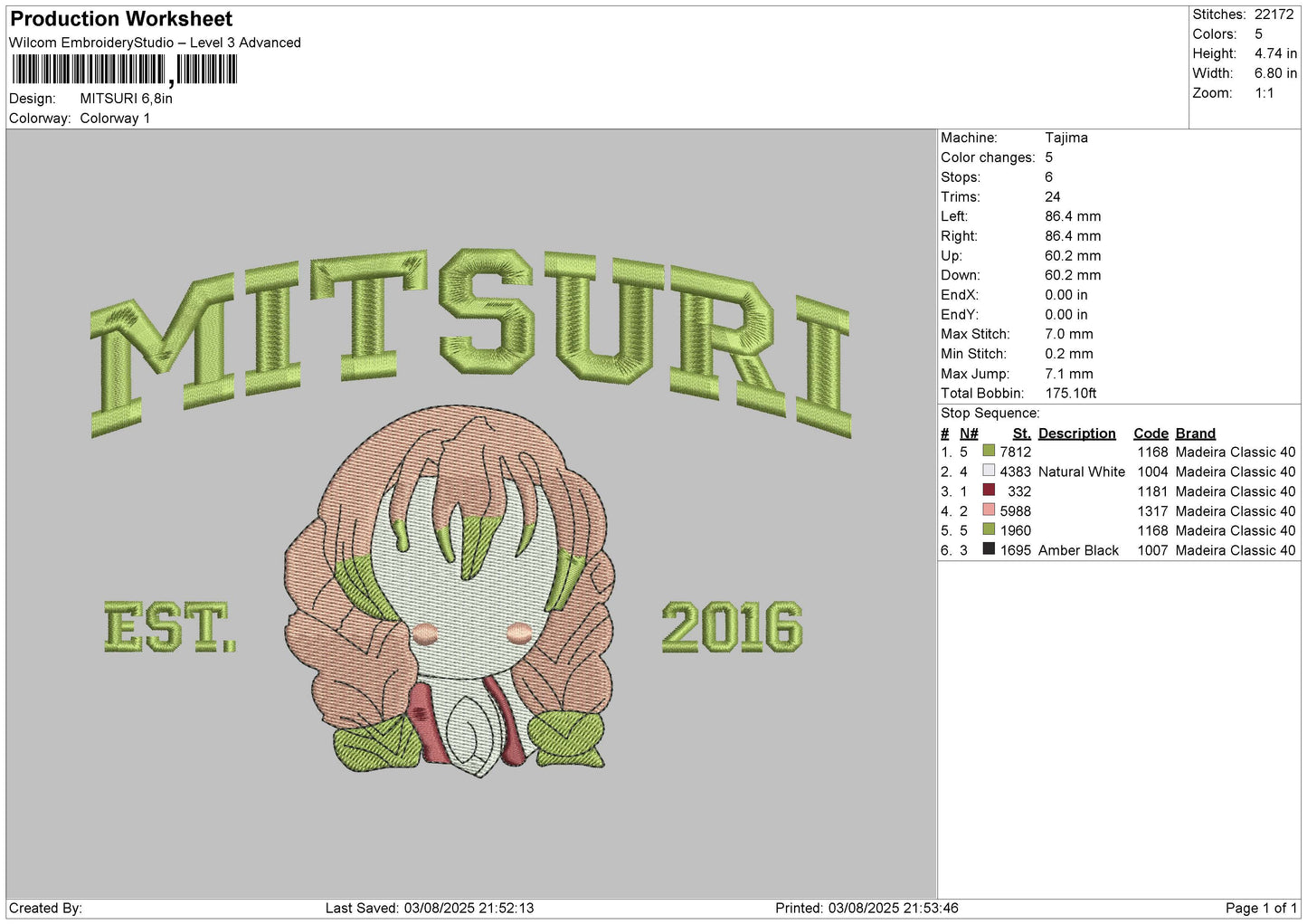 MITSURI