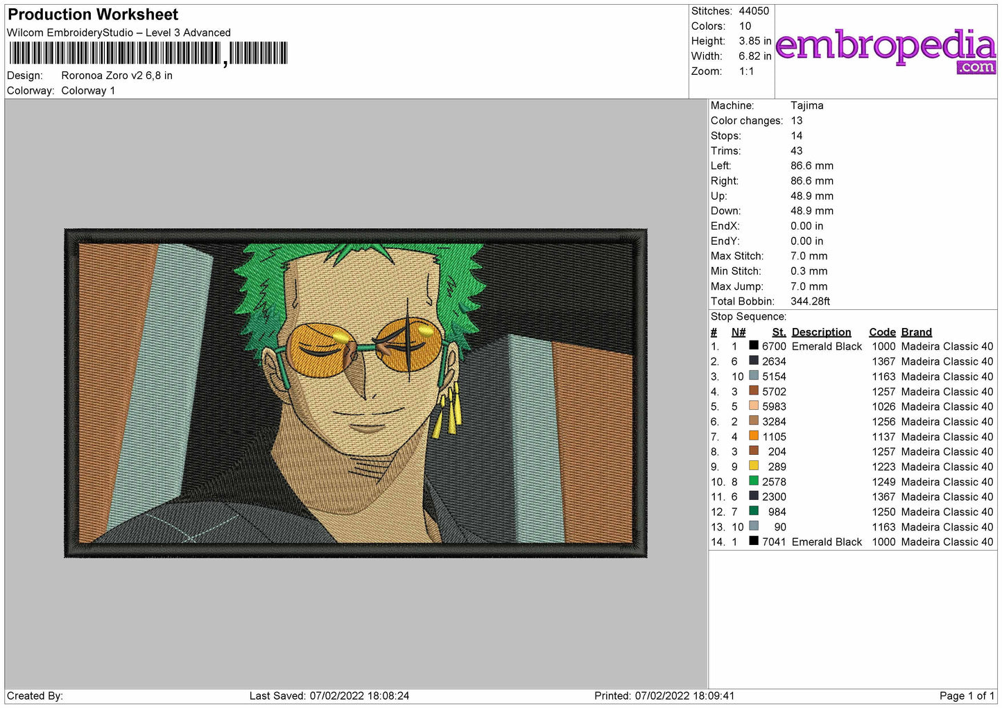 Rorona Zoro V2