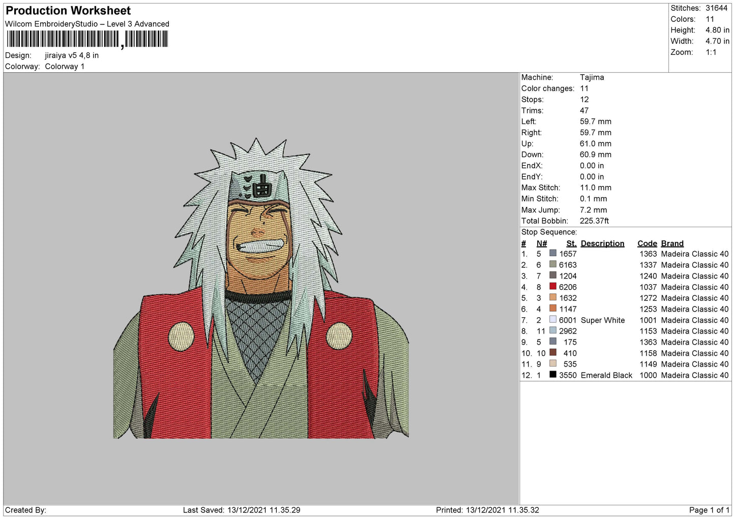 Jiraiya V5