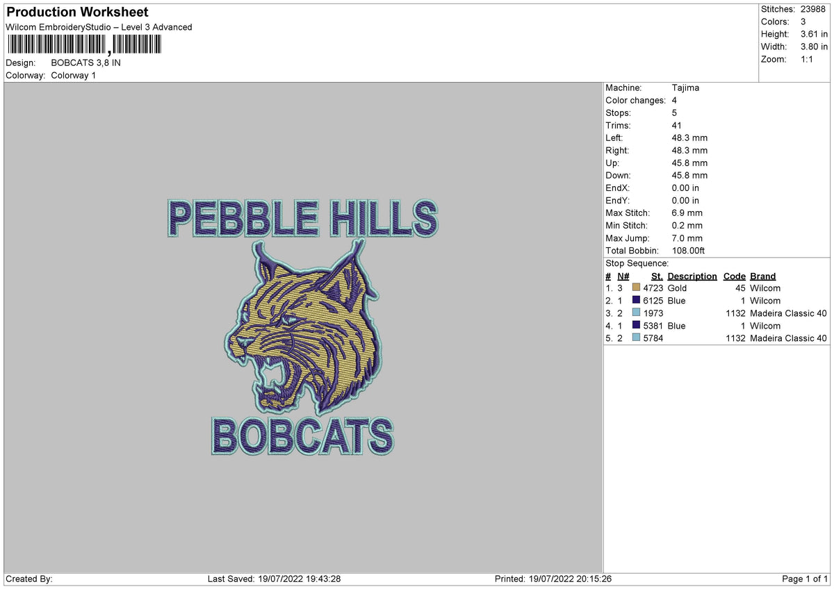 Bobcats