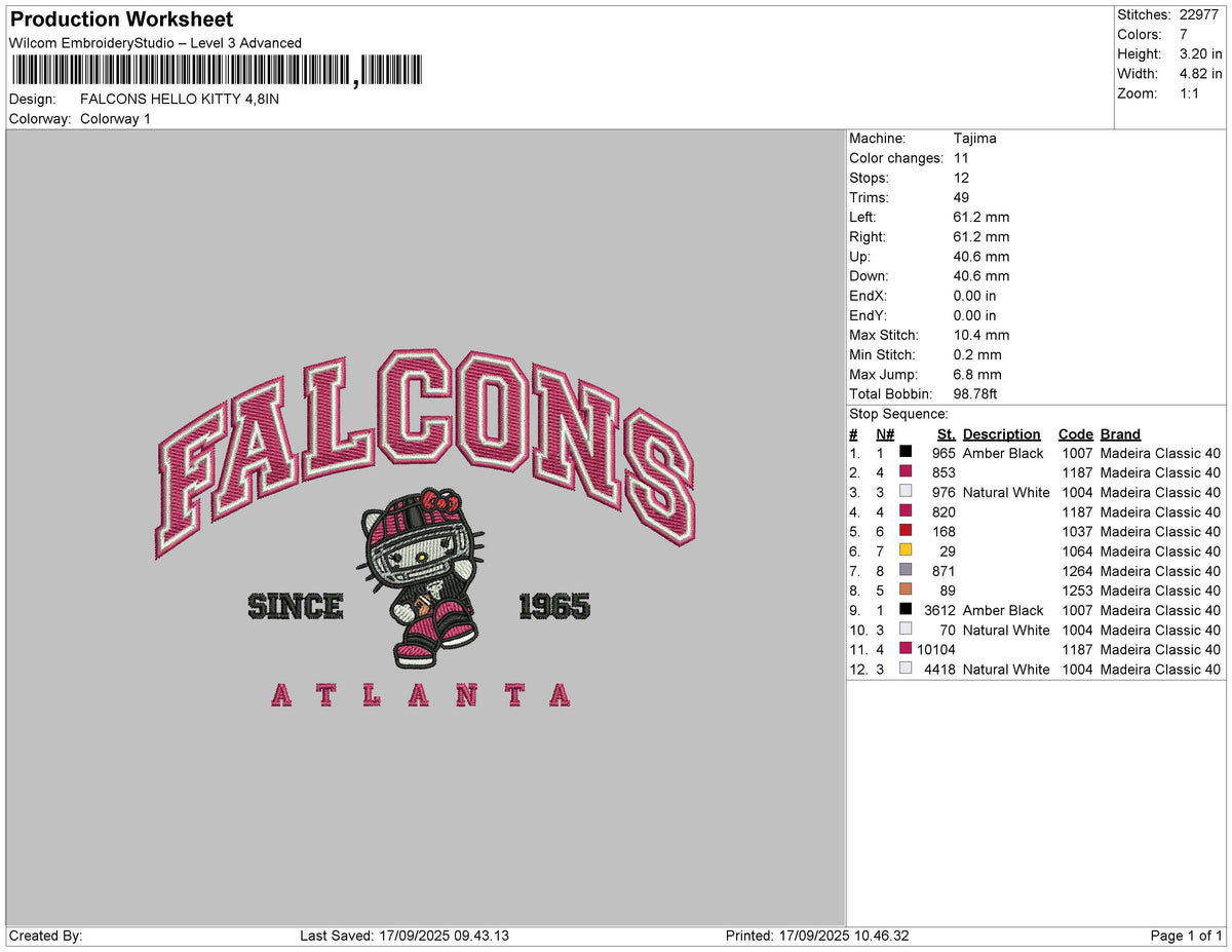 FALCONS HELLO KITTY