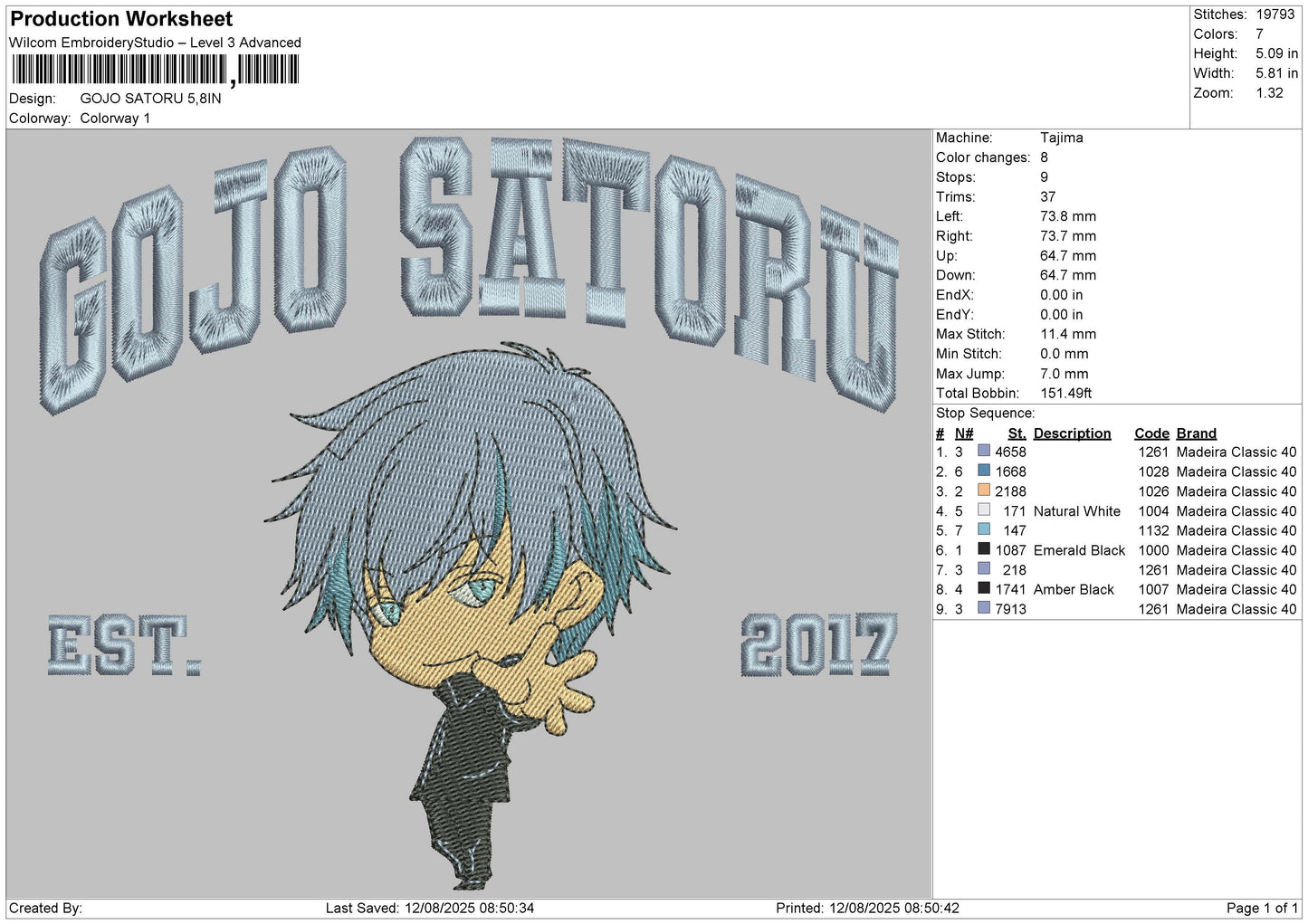 GOJO SATORU