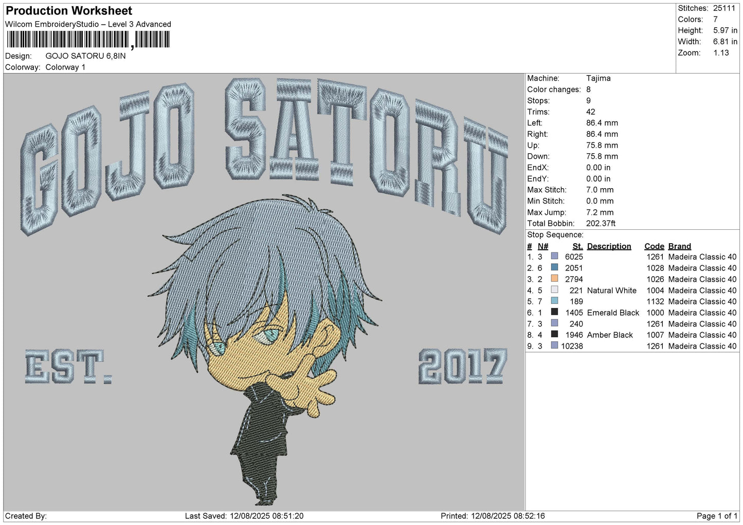 GOJO SATORU