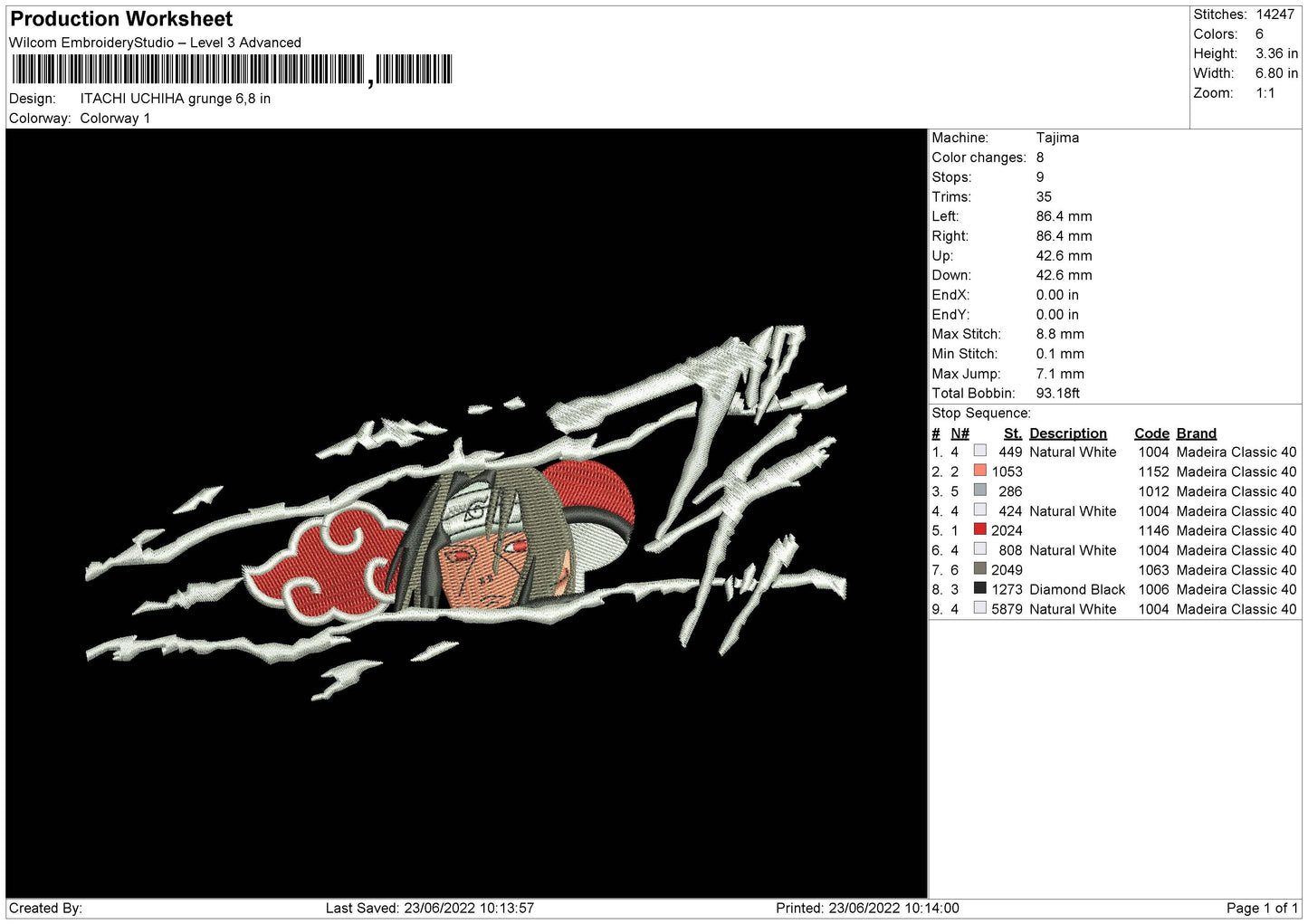 Itachi Uchiha Grunge