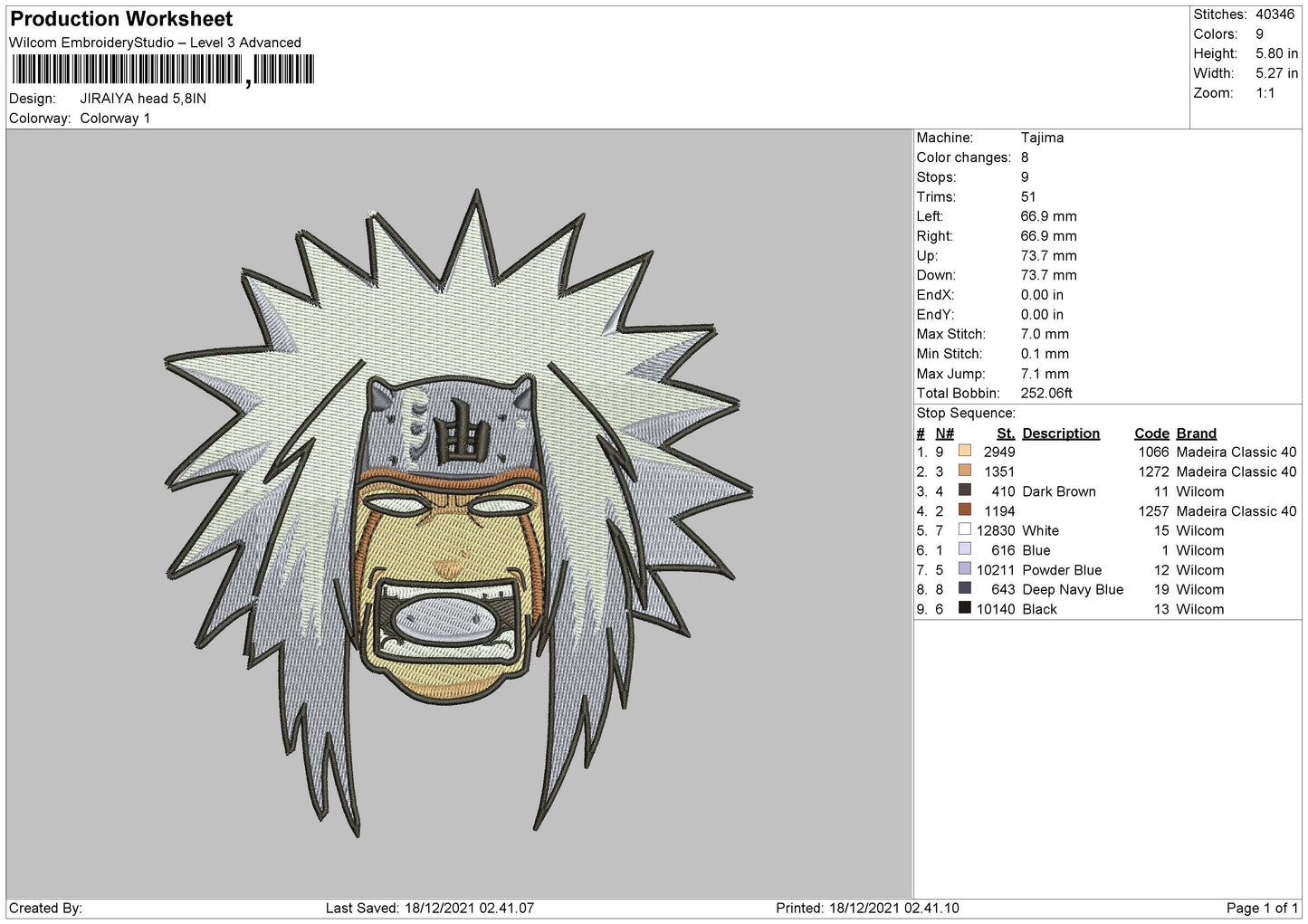 Jiraiya Head Embroidery