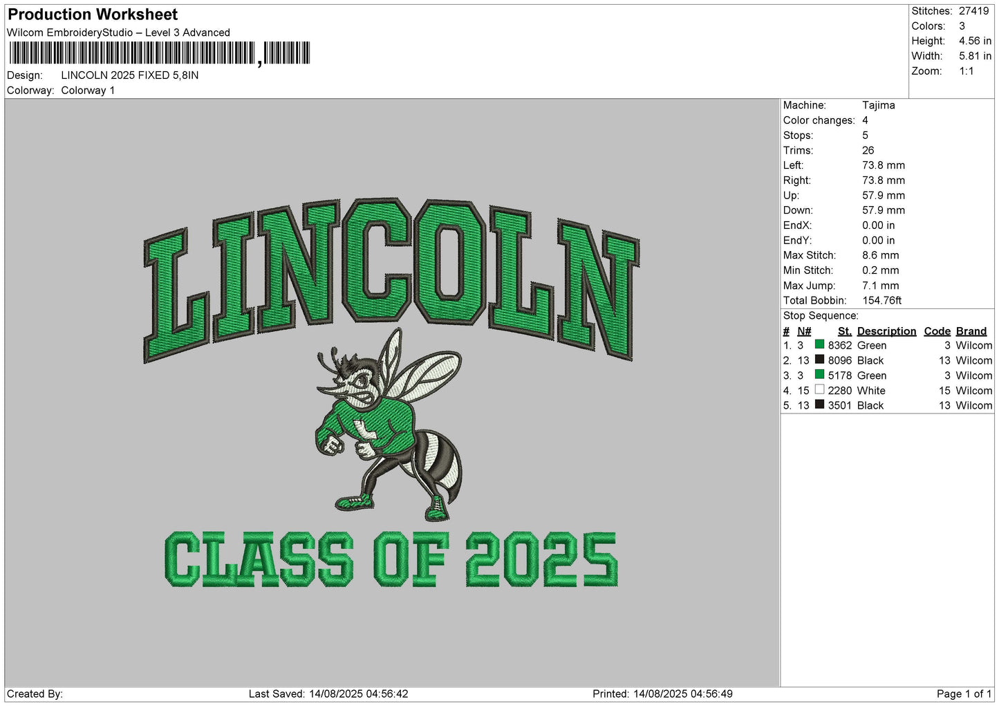 LINCOLN 2025