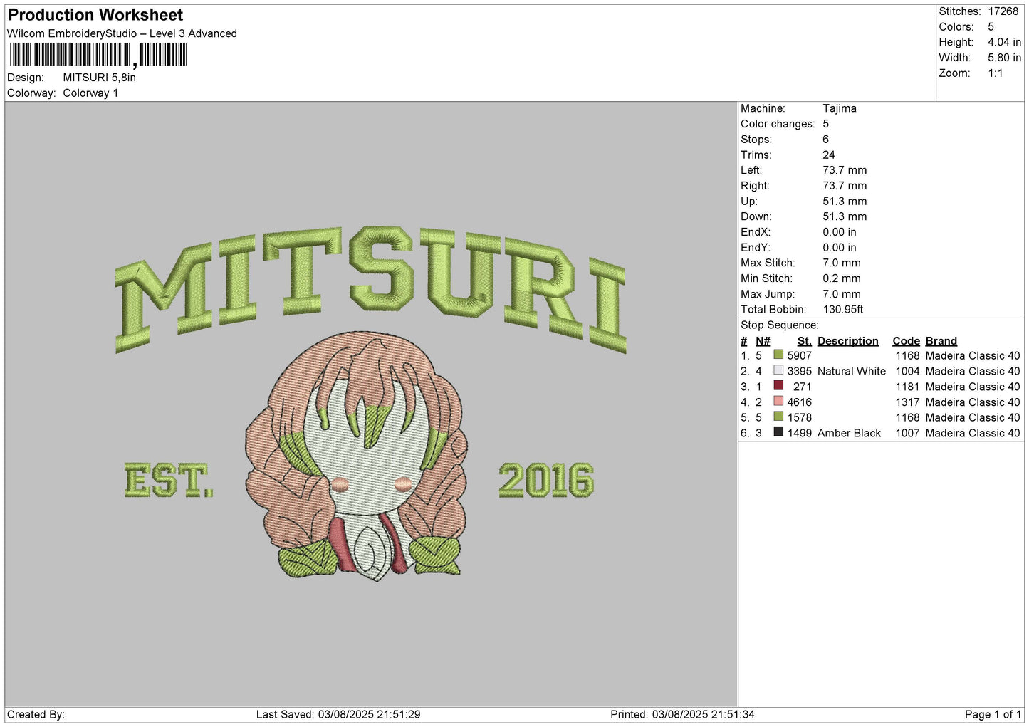 MITSURI