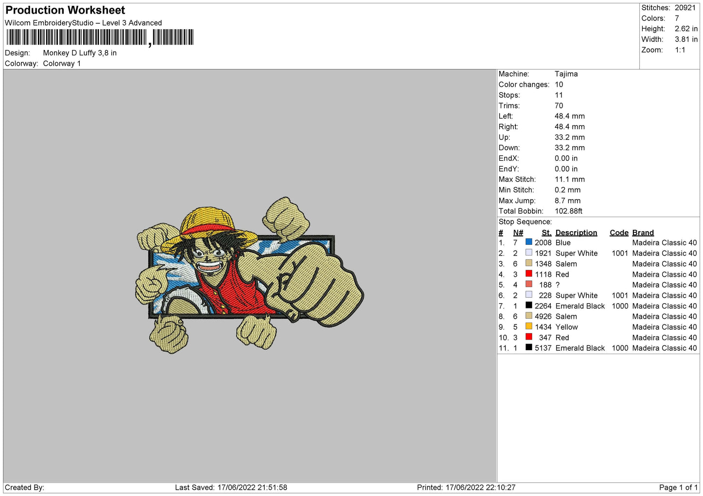 Monkey D Luffy V2