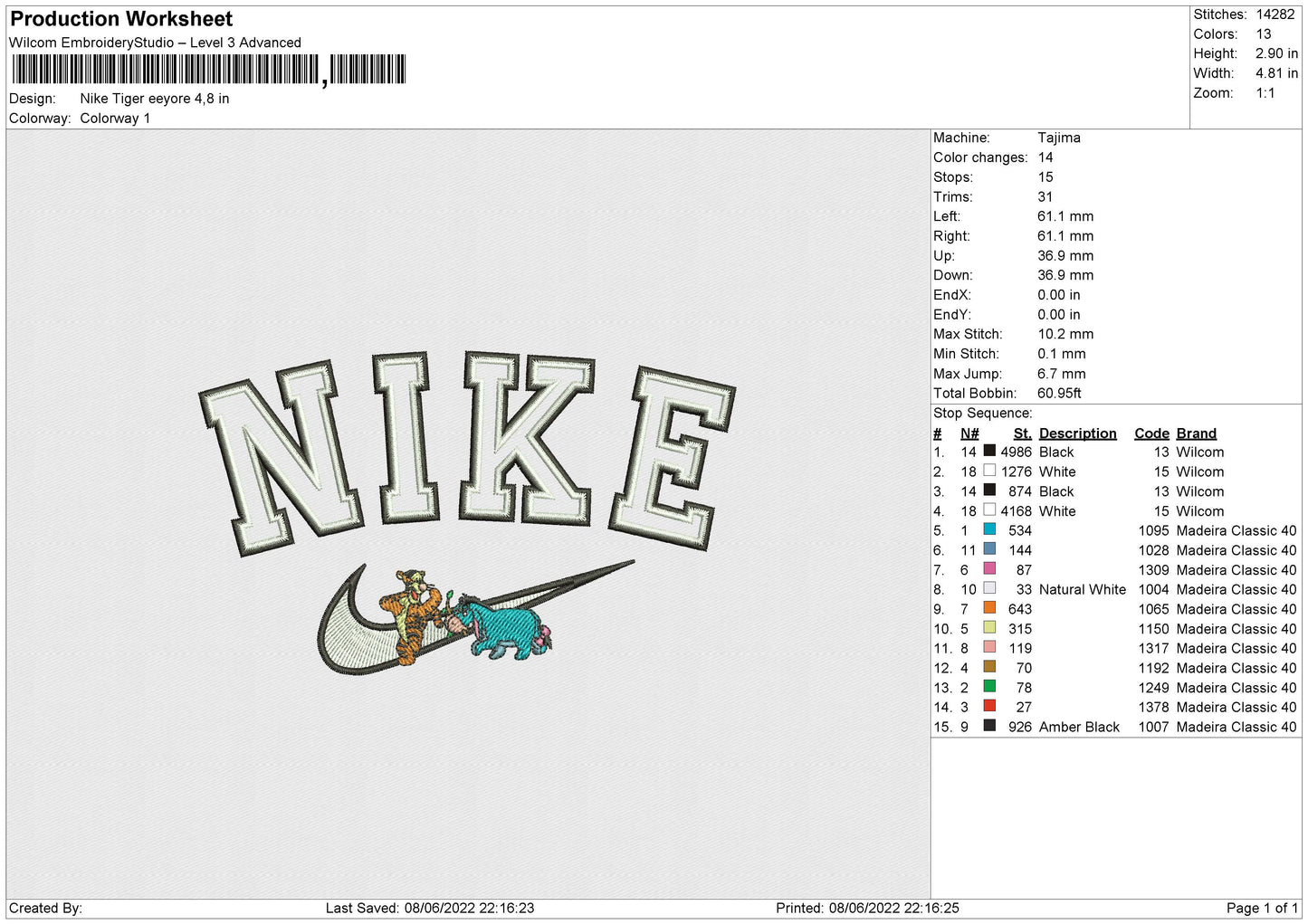 Nike Tiger Eeyore