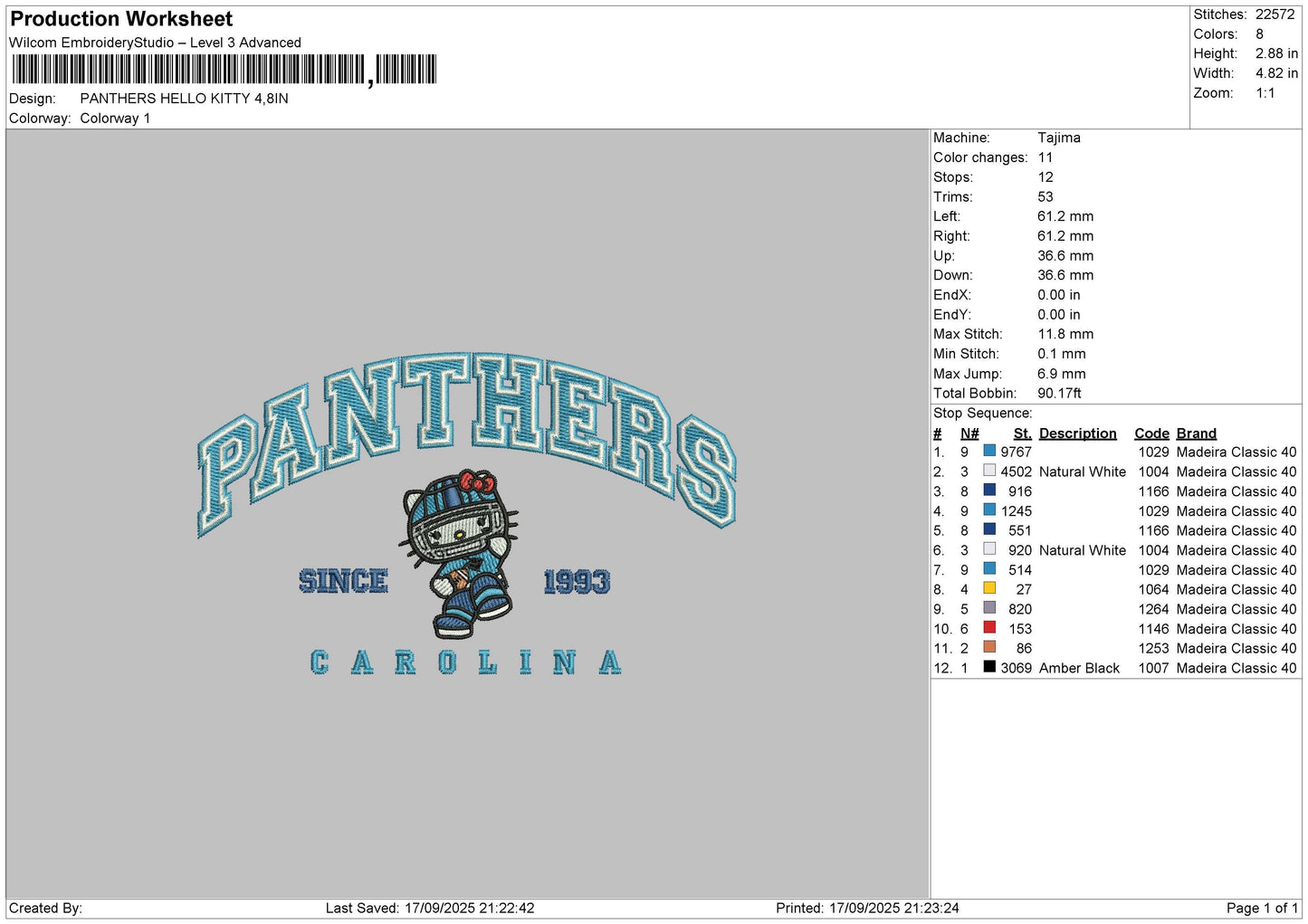PANTHERS HELLO KITTY Embroidery File 6 sizes