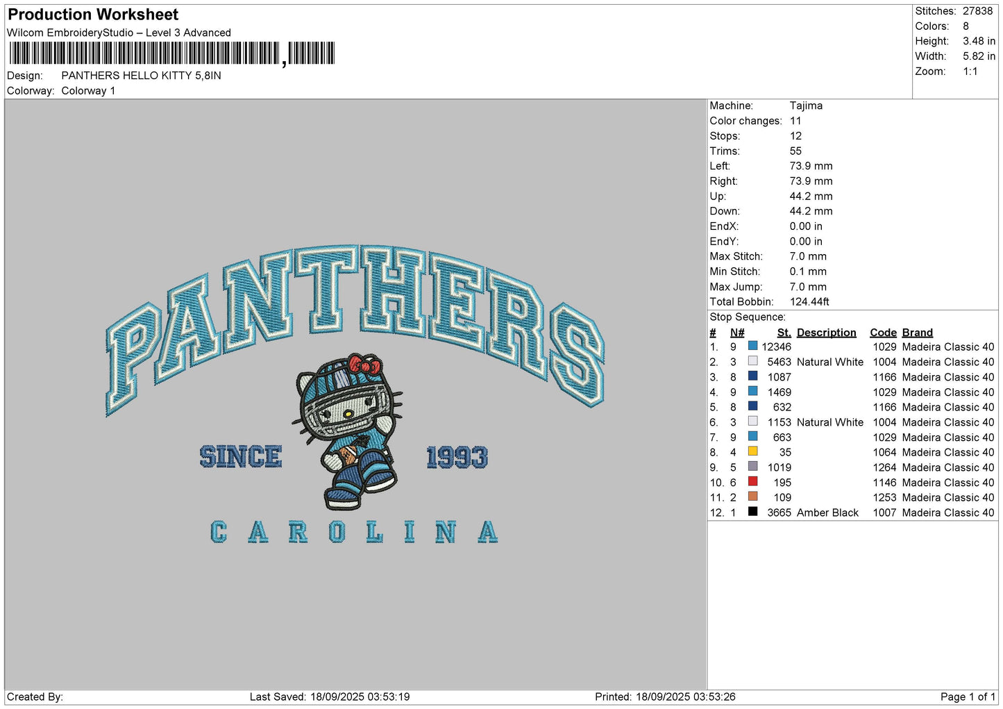 PANTHERS HELLO KITTY Embroidery File 6 sizes