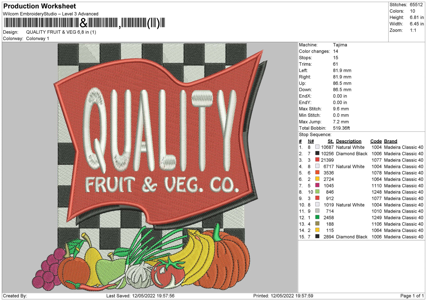 Quality Fruits