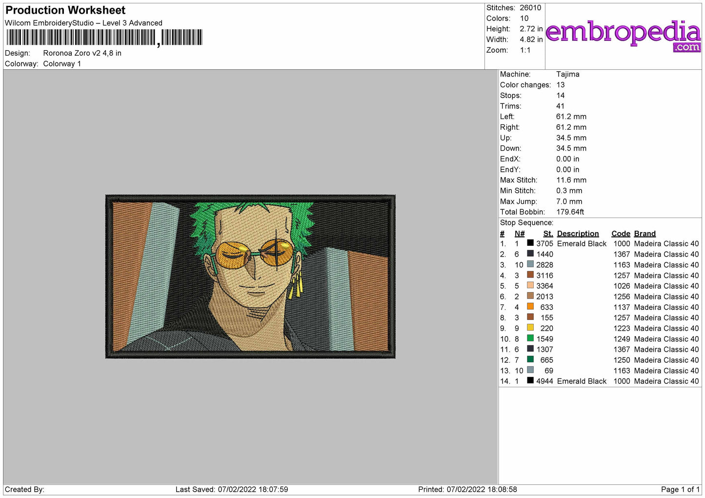 Rorona Zoro V2
