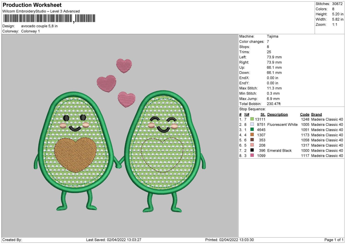 Avocado Couple