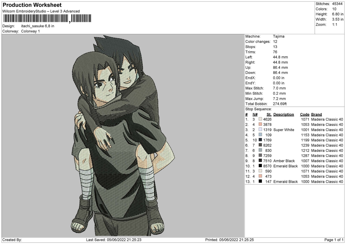 Itachi Sasuke