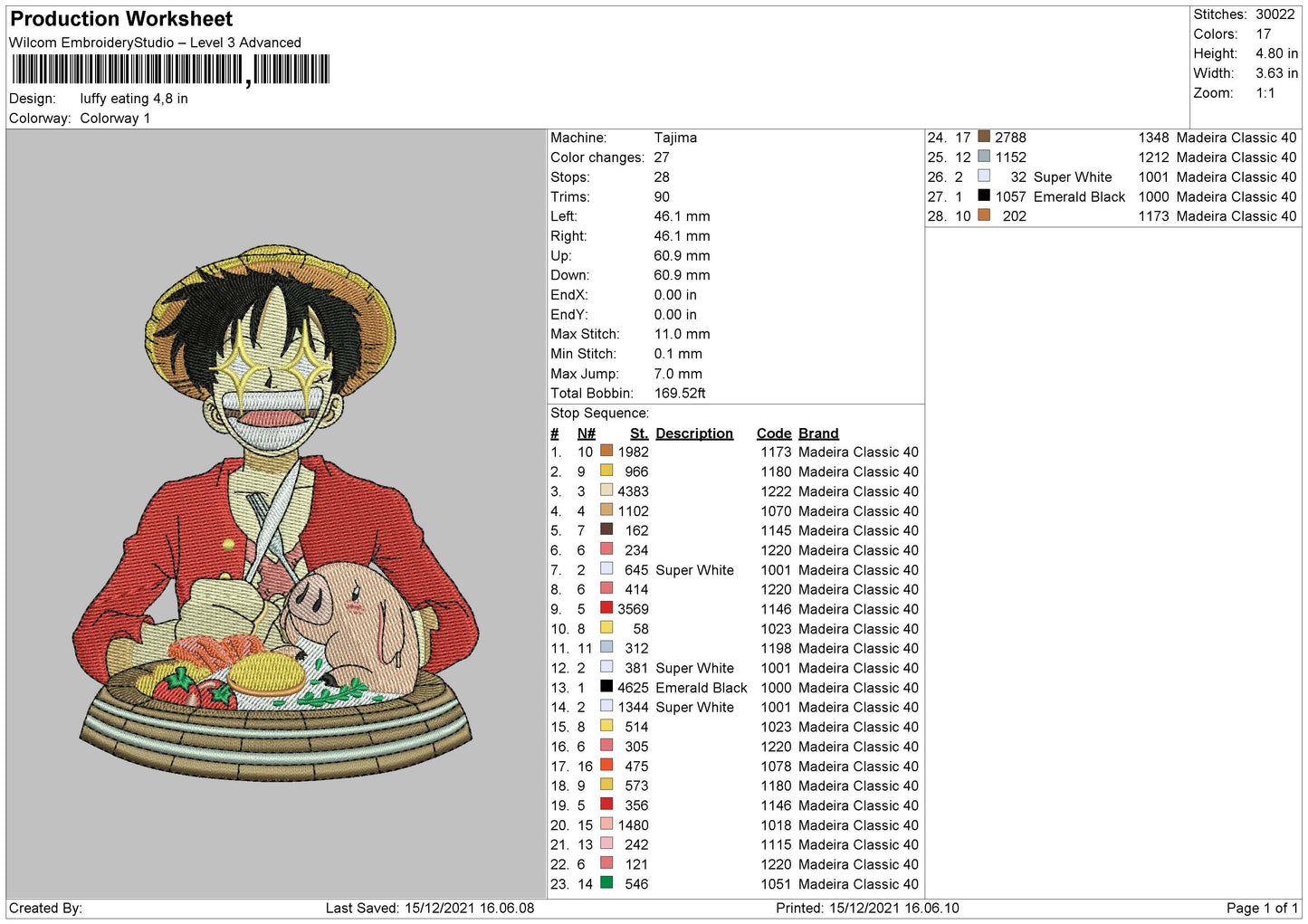 Luffy Eating Embroidery